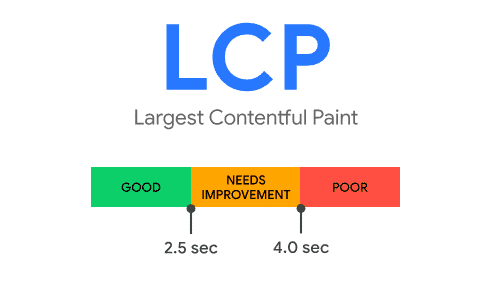 Largest contentful paint