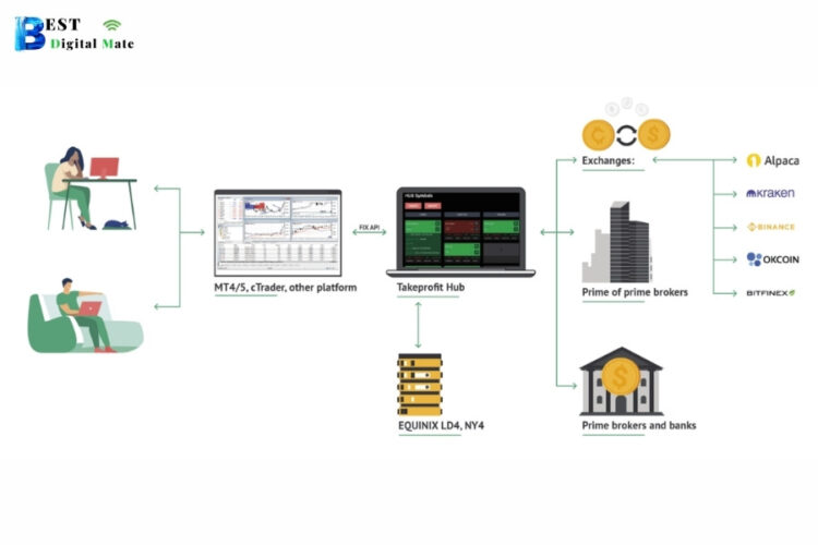 What Tasks does Liquidity Aggregation Solve?